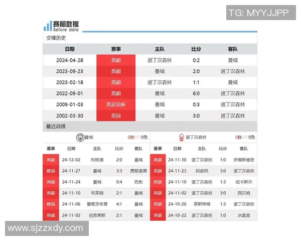 曼城与诺丁汉历史交锋回顾及战绩分析